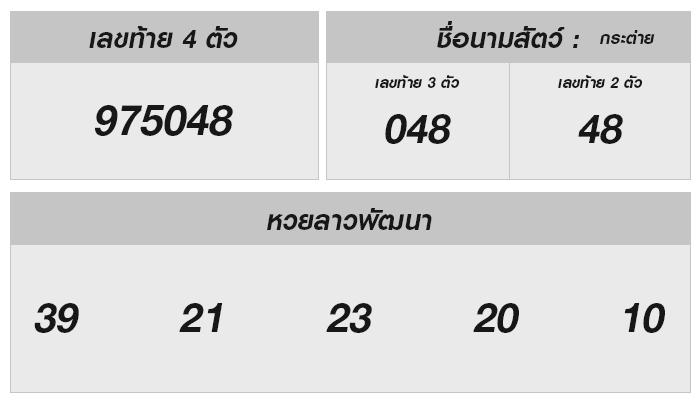 ลุ้นผลหวยลาววันนี้ งวด 26 กรกฎาคม 2567 และเคล็ดลับข้อมูลเพื่อนำโชค