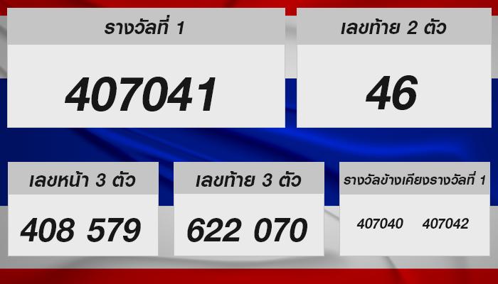 ผลลอตเตอรี่ไทย 1 สิงหาคม 2567: โชคหล่นใส่หรือไม่?