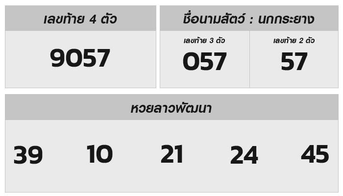 ตรวจเช็คหวยลาวงวดวันที่ 24 พฤษภาคม 2567 