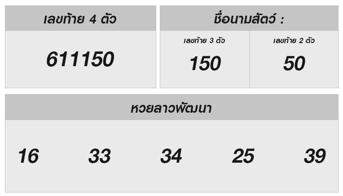 ตื่นเต้นและลุ้นกันต่อกับหวยลาววันนี้ 5 สิงหาคม 2567: ทำไมเลขลาววันนี้จะทำให้คุณเป็นผู้โชคดีได้