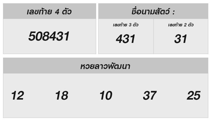 หวยลาววันนี้ 9 สิงหาคม 2567: ผลตรึงใจที่คุณไม่ควรพลาด!