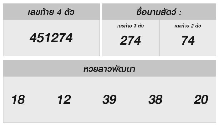 วิเคราะห์เลขเด็ดหวยลาว 14 สิงหาคม 2567 และผลรางวัลที่ผ่านมา