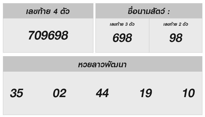 หวยลาววันนี้ 19 สิงหาคม 2567: ผลเลขที่ออกคืออะไรและเคล็ดลับการใช้เลขเสริมโชค