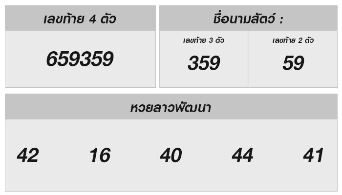 แนวโน้มโชคดี หวยลาว 21 สิงหาคม 2567