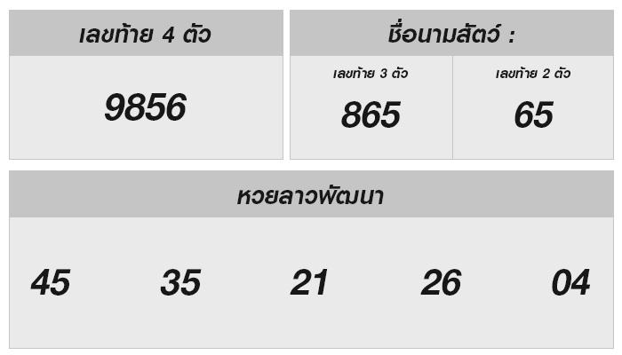 ความน่าสนใจของหวยลาววันนี้ พร้อมผลการจับฉลาก 18 กันยายน 2567