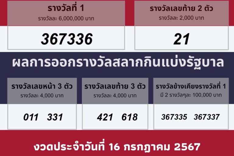 วันที่ออกรางวัล 16 กรกฎาคม 2567